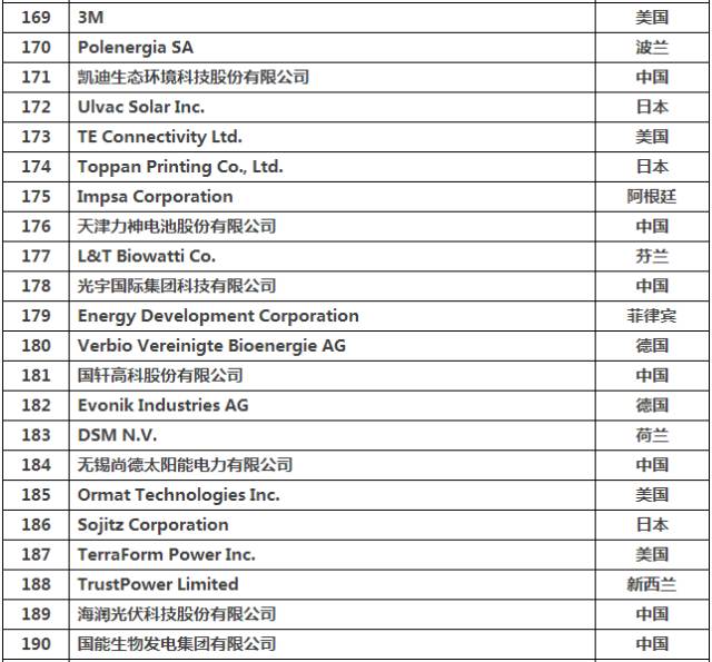 全球经济总量的一大半集中在 人民日报(2)