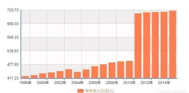 上海市5年内人口流入_上海市人口密集分布图(3)