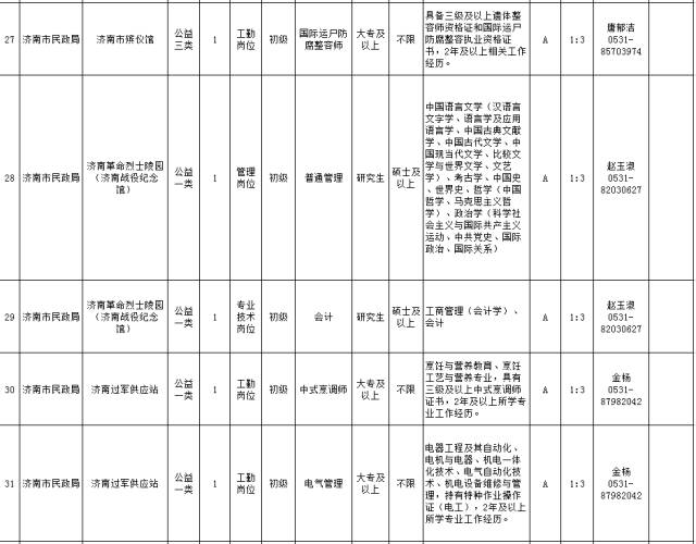 重庆区县面积人口表格_重庆几区几县人口