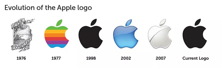 连苹果logo哪边被咬了一口都不知道,还敢自称果粉?
