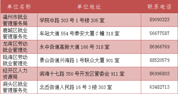 温州招聘管理_2018年温州市铁投集团系统面向社会公开招聘工作人员71人公告(2)