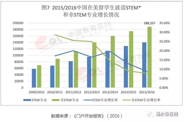 英美两国人口_加藤英美里(3)