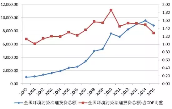 外资占gdp_债务是起因不是解药 全球经济放缓只因债务拖累