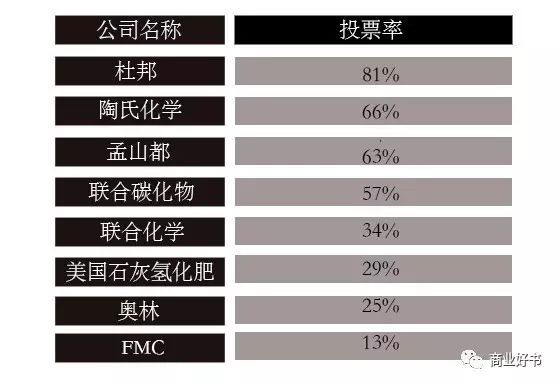 值得收藏！定位的经典案例分析