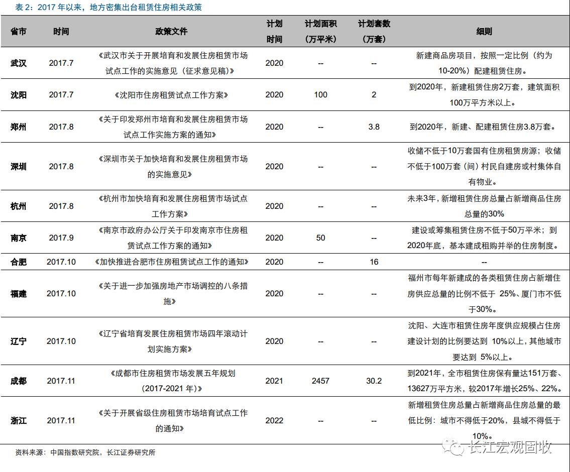 重磅深度地产分析新思路：从销售驱动到库存驱动—“结构主义”宏观框架之地产