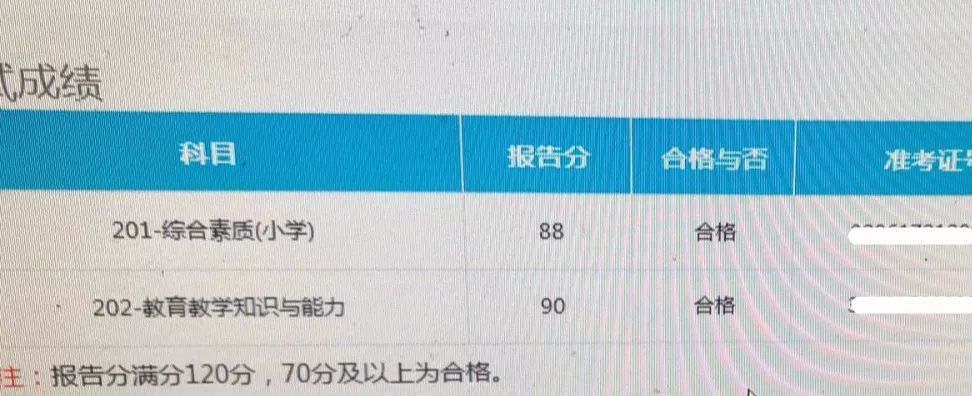 教师资格证笔试成绩公布,面试报名开始!超全的报考详解答疑!