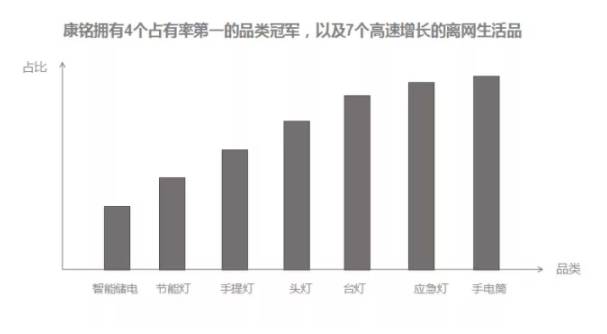 康铭老总_康铭头灯怎么拆图解(2)