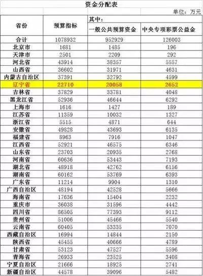 辽人口发 2018 58号_终于定了 2018辽宁退休人员养老金将发放 快看你涨多少(3)