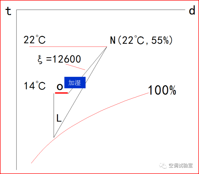 快速看懂并应用焓湿图