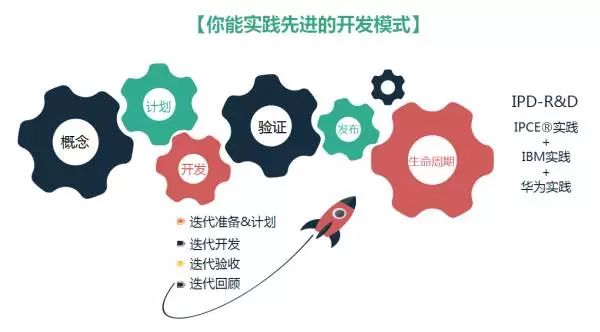 中软招聘_中软国际员工招聘计划(2)