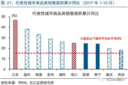 重磅深度地产分析新思路：从销售驱动到库存驱动—“结构主义”宏观框架之地产