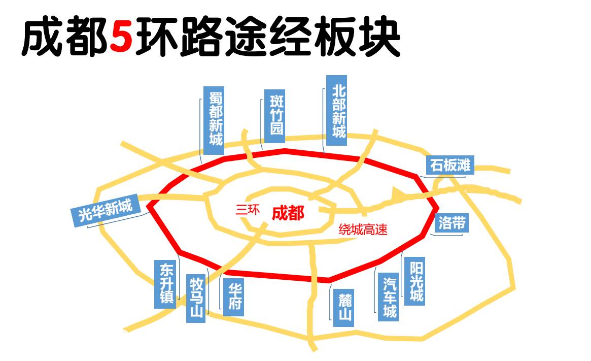 重磅|成都五环路开建,这些区域的人要笑了