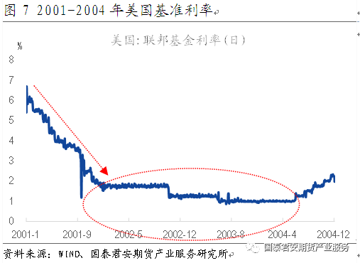 过度的追求gdp(2)