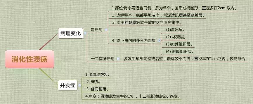 医学思维导图药理学全套完整打印版(免费下载)