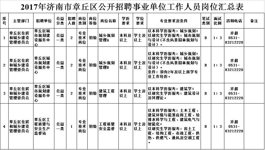 章丘市人口表_章丘市怀孕化验单图片(3)