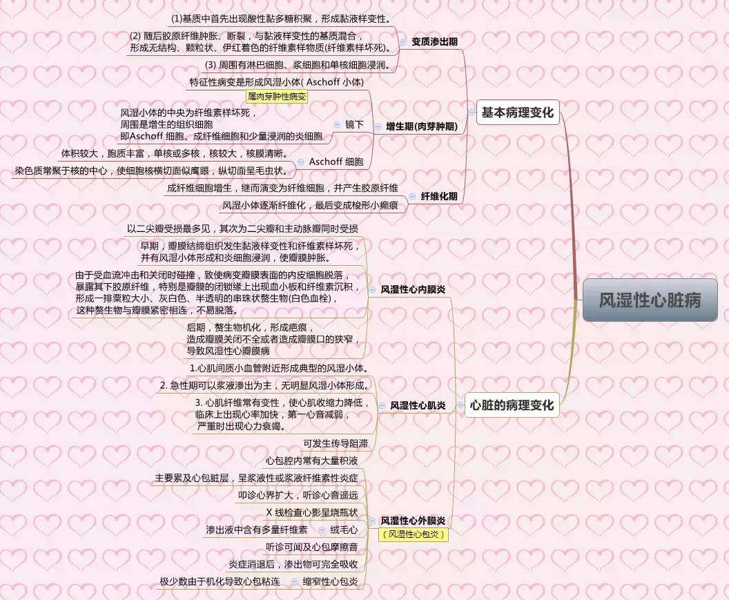 医学思维导图药理学全套完整打印版免费下载