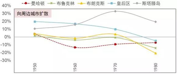 美国人口1980_美国人口分布图