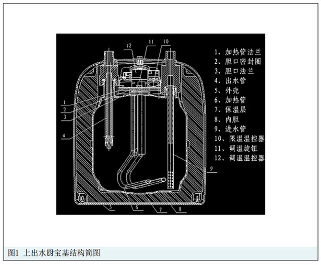 小厨宝热水器设计及应用浅析,洗碗的好帮手