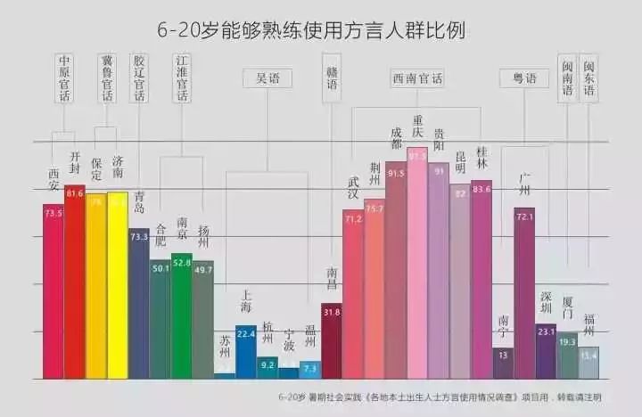 中国有多少人口2015_其他使用其他九种之一的主要方言的人口主要分布在南部(2)