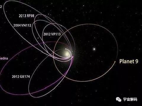 nasa:巨大行星暗藏太阳系