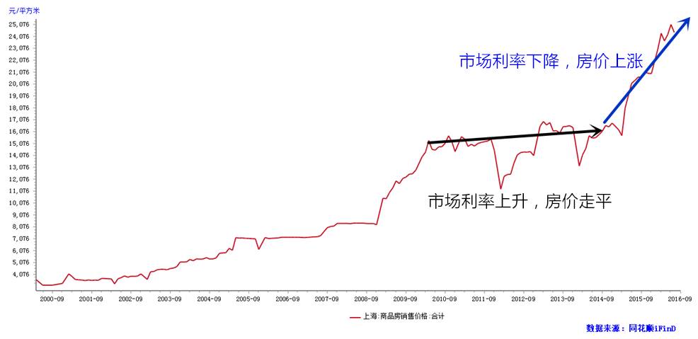 房价于人口_为什么有些城市人口越来越少 房价仍然越来越高