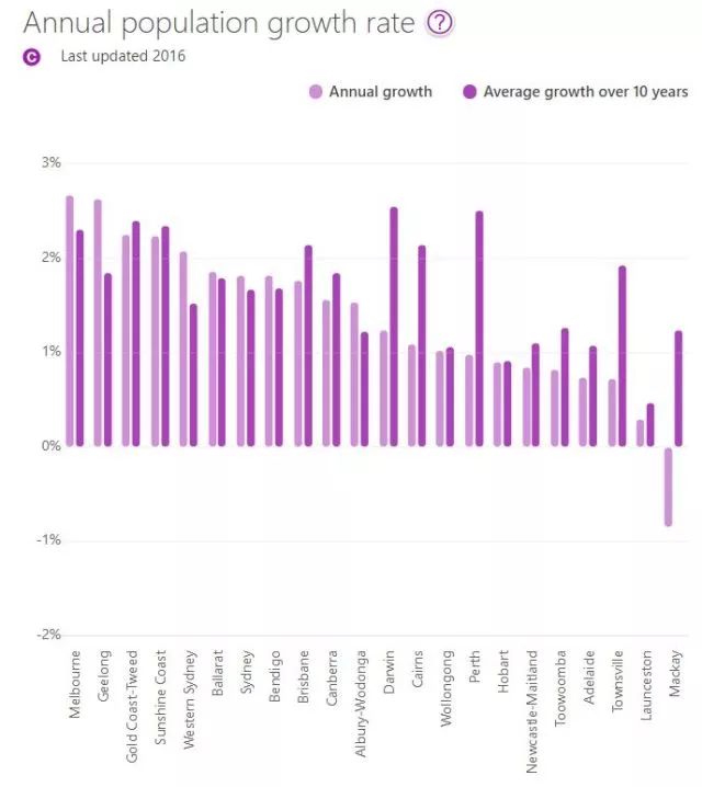 中国城市人口寿命排名_世界卫生组织 WHO 发布的2018年版各国人口预期寿命 国家(2)