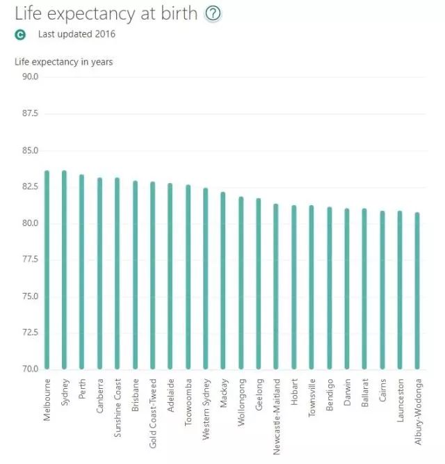 全国人口寿命_人口平均预期寿命