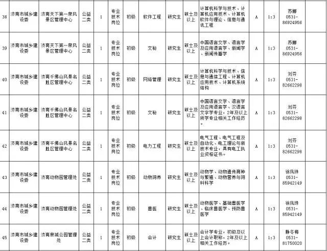 济南市人口查询系统_济南市监控系统示意图(2)