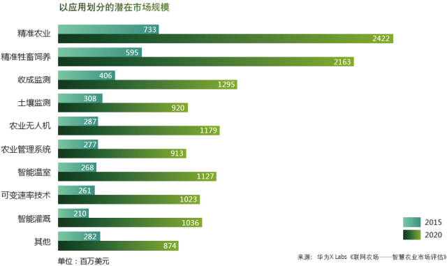 解决世界人口方式的办法_世界人口日(2)