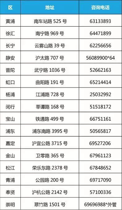 如何登记管理外来人口_薛之谦天外来物图片