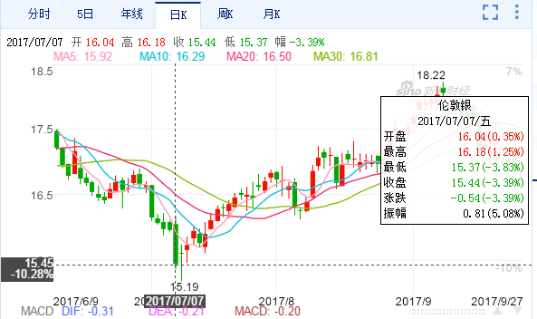 委内瑞拉gdp_委内瑞拉大选 两派如何PK