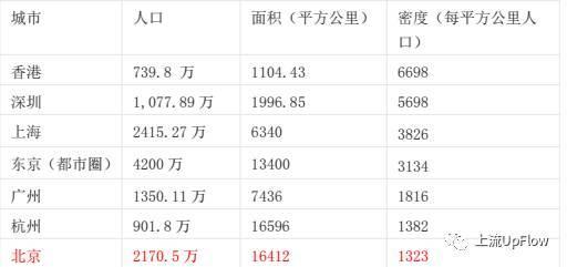 首都人口排名_七普我国各省市人口受教育程度排名 北京每10万人口中拥有419(3)