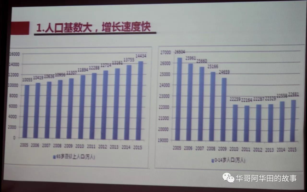 家庭人口数_2011年 2016年郊区家庭人口数(2)