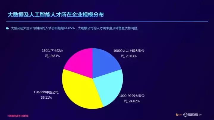 大数据开发招聘_广州市云润大数据服务有限公司(4)