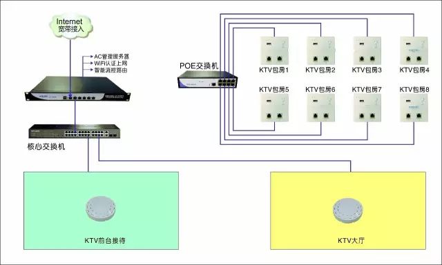 无线ap知识点及常用参数