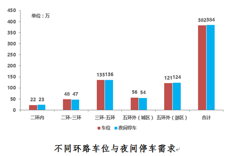 科区人口普查科电话是多少_人口普查图片(3)