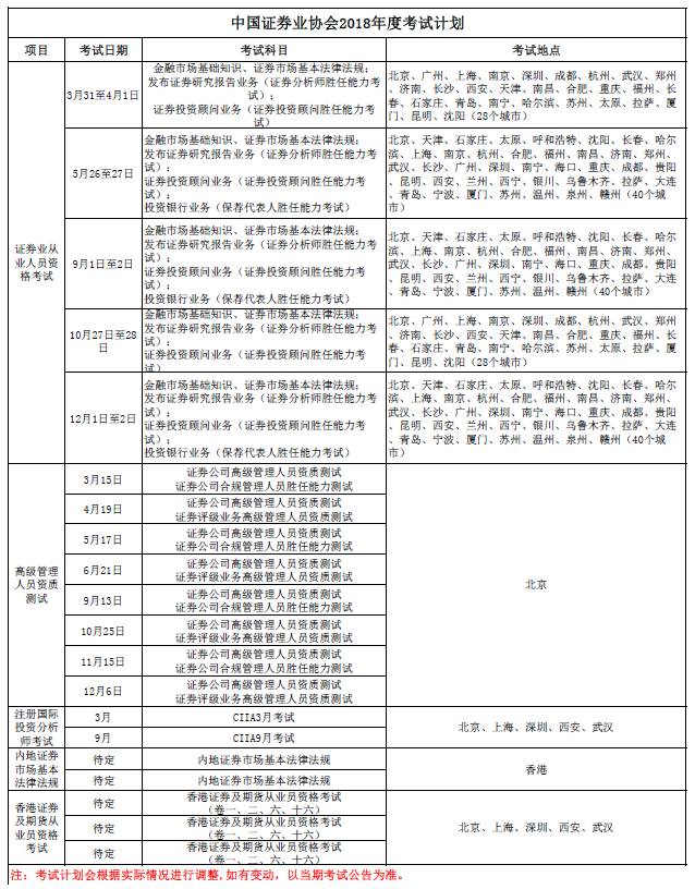 从业资格证模拟考试题