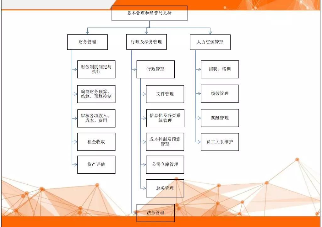 新零售背景下购物中心运营实操要点