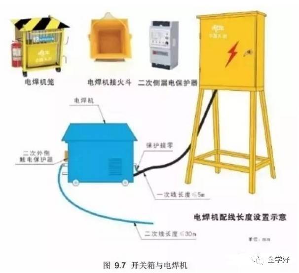 构造说明: (1)每层分配电箱电源电缆应从下一层分配电箱中总隔离开关