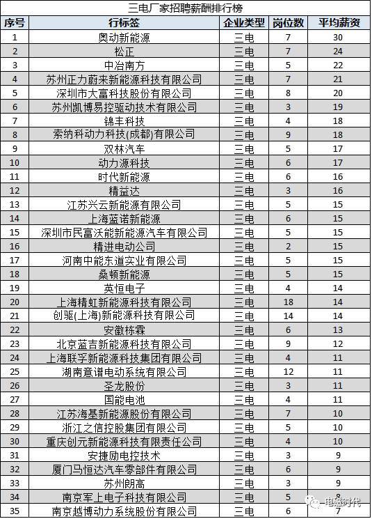 充电桩招聘_新能源充电桩企业淘宝店招模板免费下载 psd格式 1920像素 编号21423242 千图网