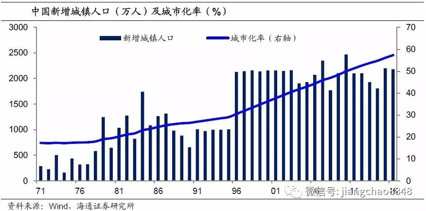 中国每年新增人口_非洲每年出生人口数(2)