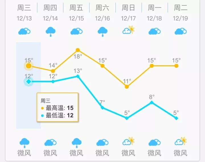 福州市人口多少_福州市地图(2)