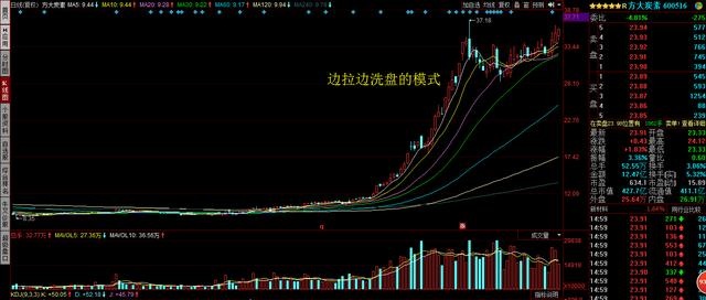 还在错把洗盘当出货四种常见的主力洗盘方式字字珠玑建议散户珍藏