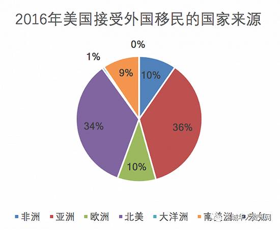 美长期失业人口数据_中国失业数据图(2)