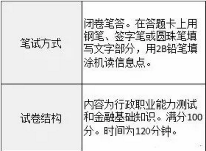 校园招聘笔试_工商银行校园招聘笔试经验浅析(3)