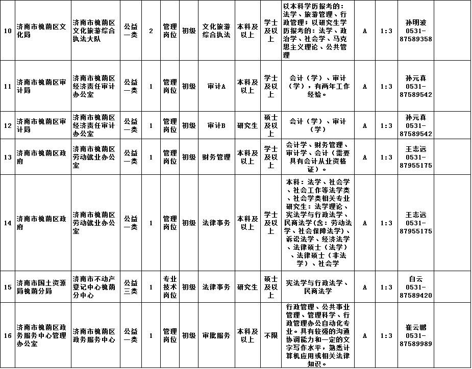 章丘市人口表_章丘市怀孕化验单图片