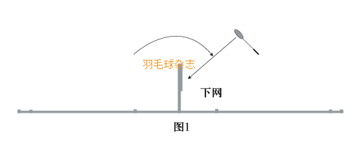 球下落侧飘是什么原理_幸福是什么图片