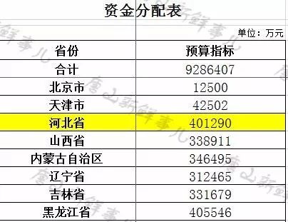 河北省贫困人口_河北实施医疗扶贫 310万贫困人口享特殊保障政策(2)