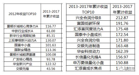 2102 排行榜_优惠券 十大品牌排行榜 哪个牌子好 元珍商城