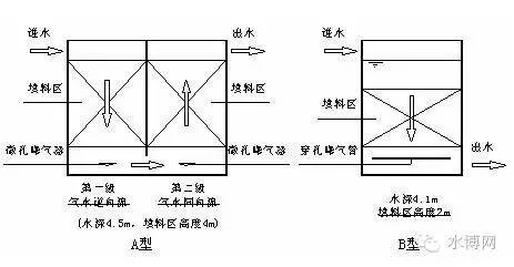 供氧的原理_tags:辽宁中心供氧,中心供氧系统,中心供氧工程   123查   相比之下,中间供氧的优势(3)